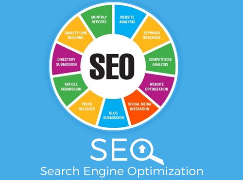 search engine optimization process